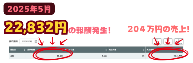 5月